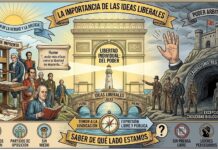 La importancia de las ideas liberales